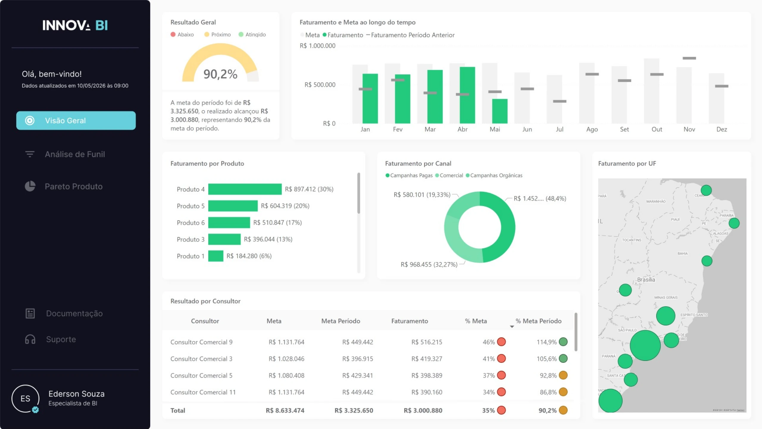 Dashboard 6