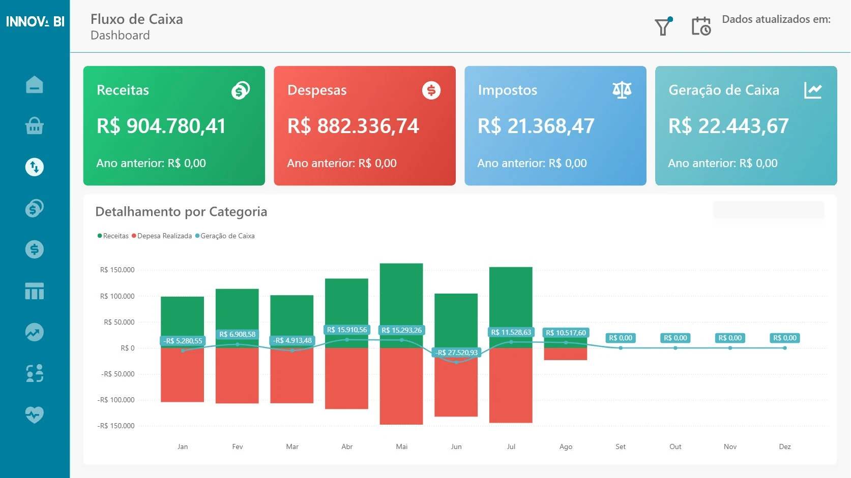 Dashboard 10