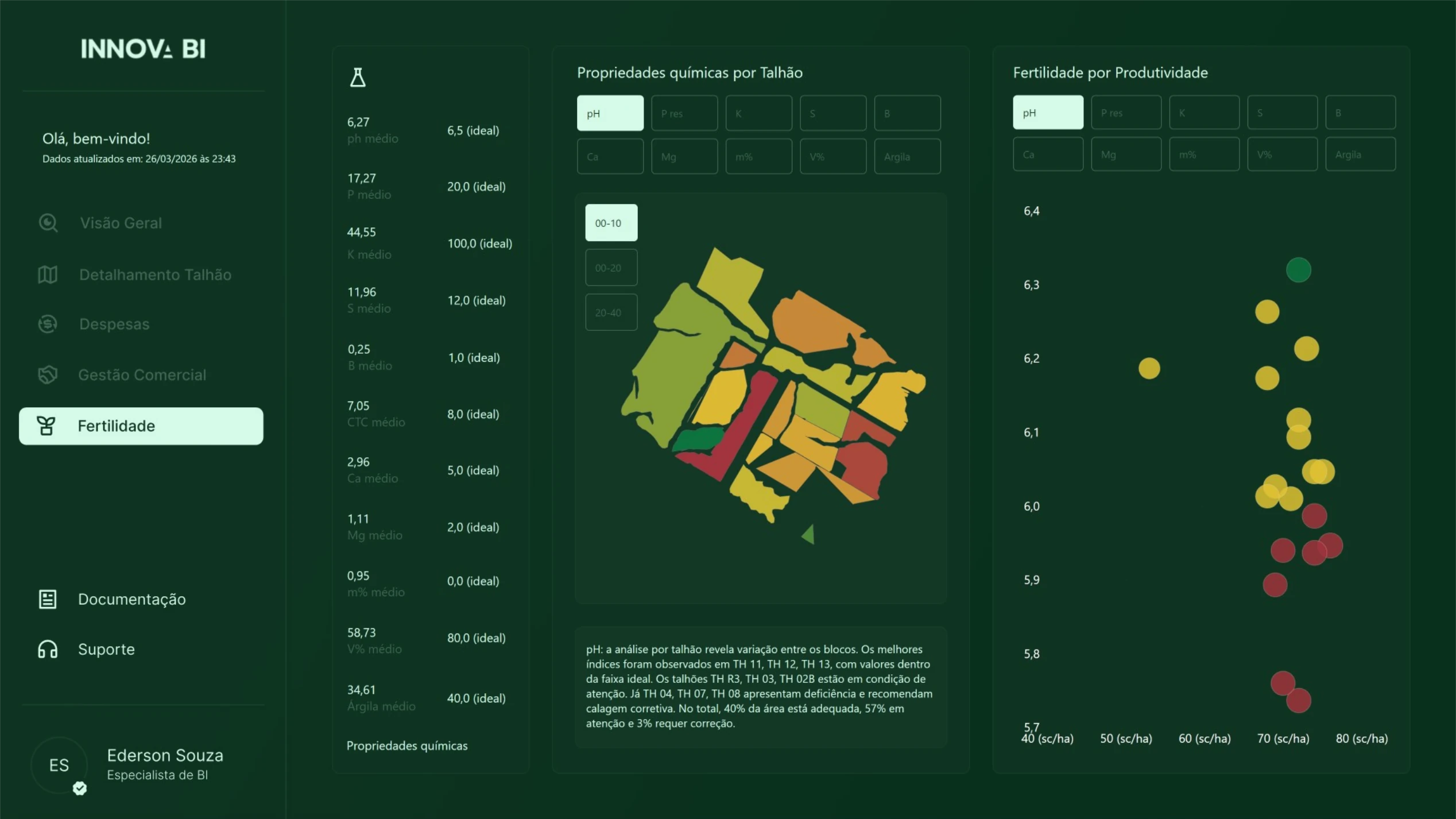 Dashboard 3