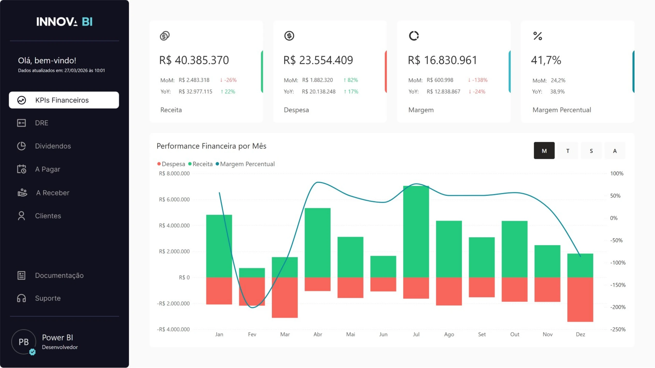 Dashboard 8